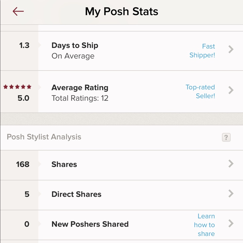 SHOP WITH CONFIDENCE!!!